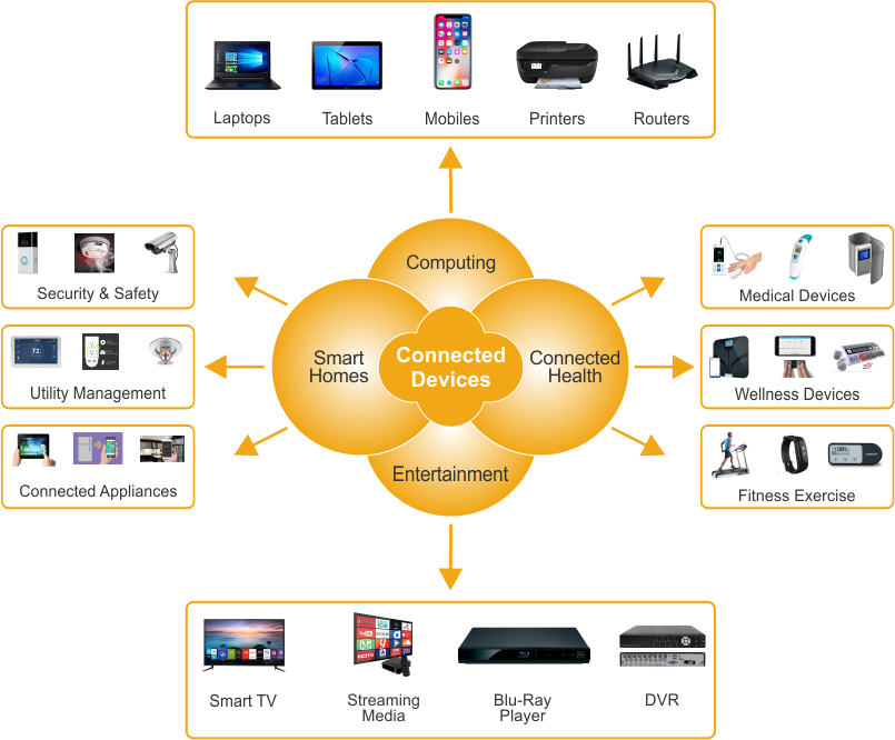 connected-devices